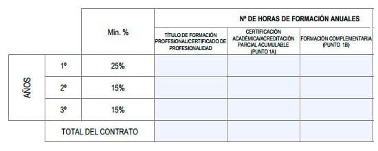 El Contrato para la Formación y el Aprendizaje